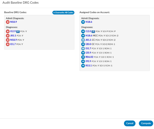 CDI Audit Baseline DRG Codes