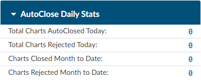 AutoClose Daily Stats