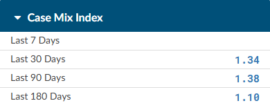Case Mix Index