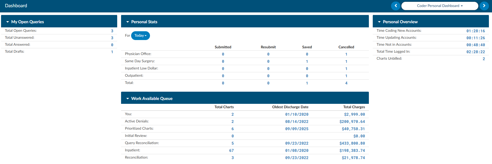 Coder Personal Dashboard