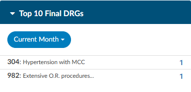 Top 10 Final DRGs