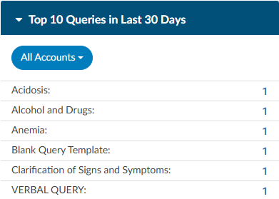 Top 10 Queries