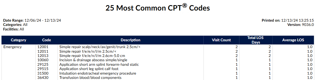 25 Most Common CPT Codes