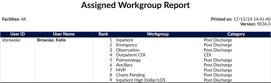 Assigned Workgroup Report