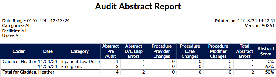 Audit Abstract Report