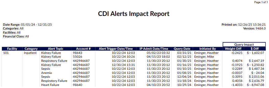 CDI Alerts Impact Report