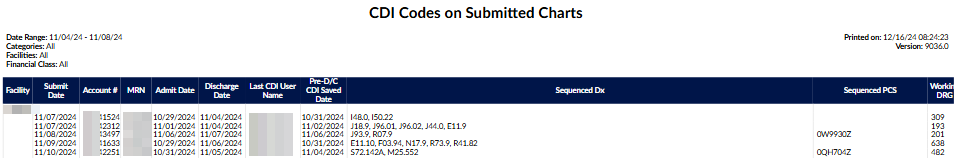 CDI Codes on Submitted Charts Report