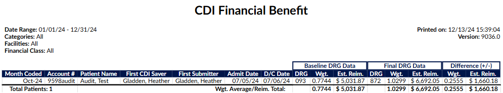 CDI Financial Benefit Report