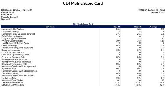 CDI Metric Score Card