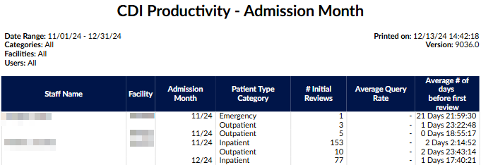 CDI Productivity