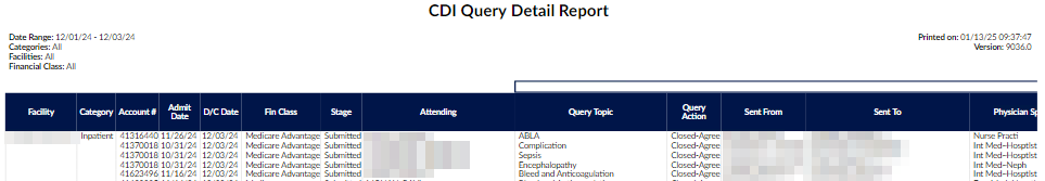 CDI Query Detail Report