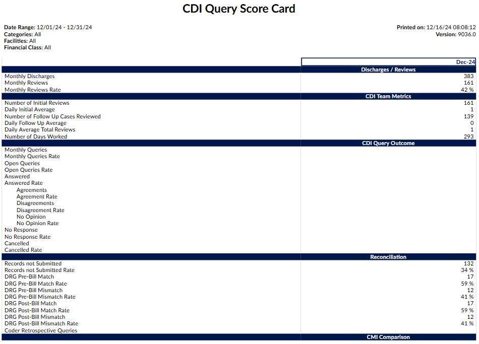 CDI Query Score Card Report