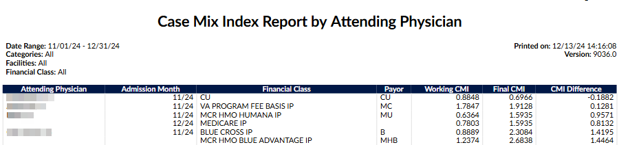 Case Mix Index Report by Attending Physician Report