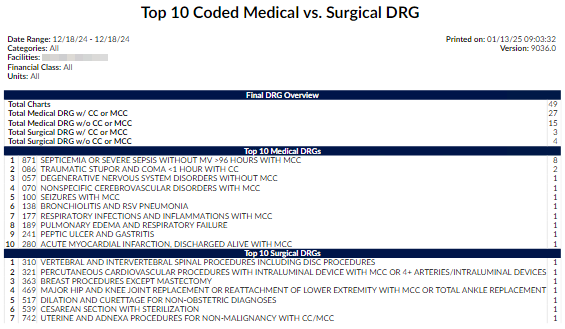 Top 10 Coded Medical vs. Surgical DRG Report