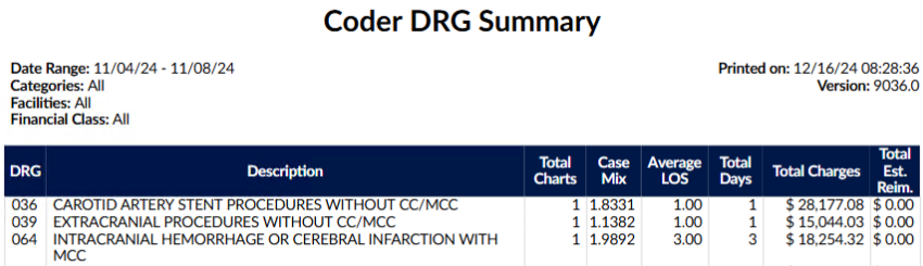 Coder DRG Summary