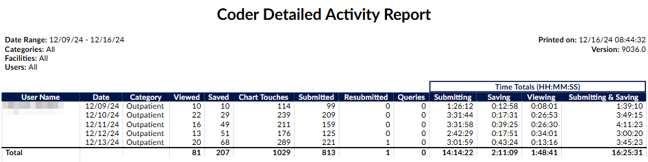 Coder Detailed Activity Report