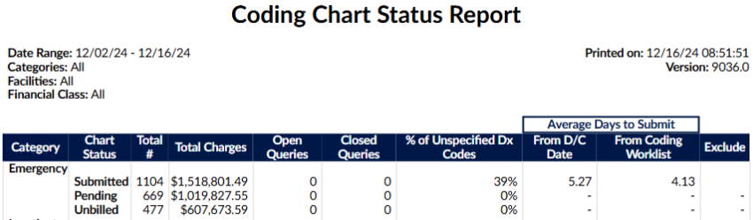Coding Chart Status Report
