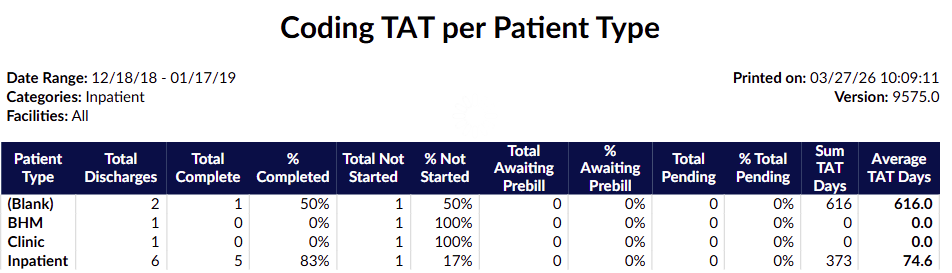 Coding TAT Per Patient Type Report