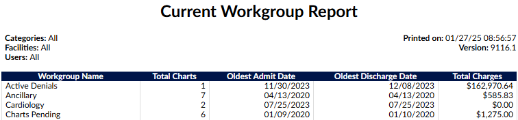 Current Workgroup Report