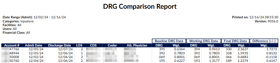 DRG Comparison Report