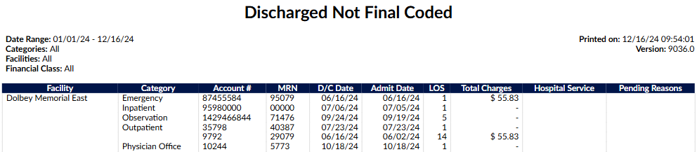Discharged Not Final Coded Report