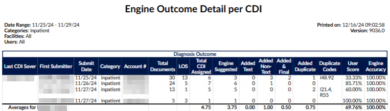 Engine Outcome Detail per CDI