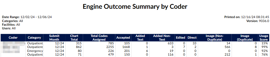 Engine Outcome Summary by Coder Report