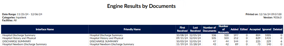 Engine Results by Documents Report