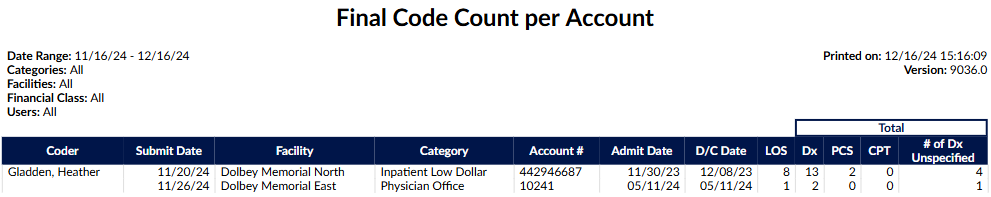 Final Code Count per Account Report
