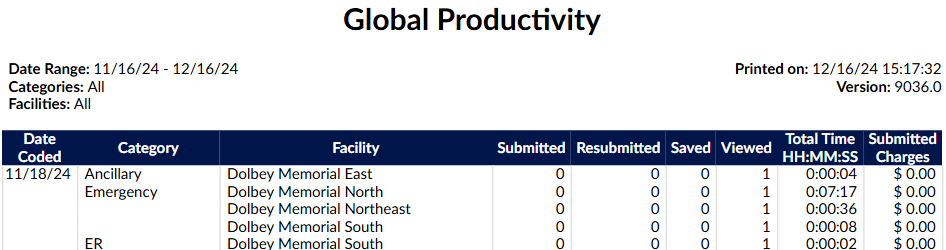 Global Productivity Report