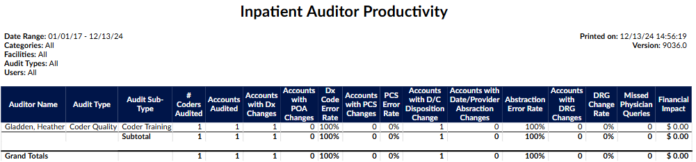 Inpatient Auditor Productivity