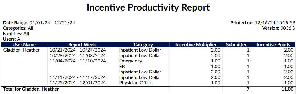Incentive Productivity Report