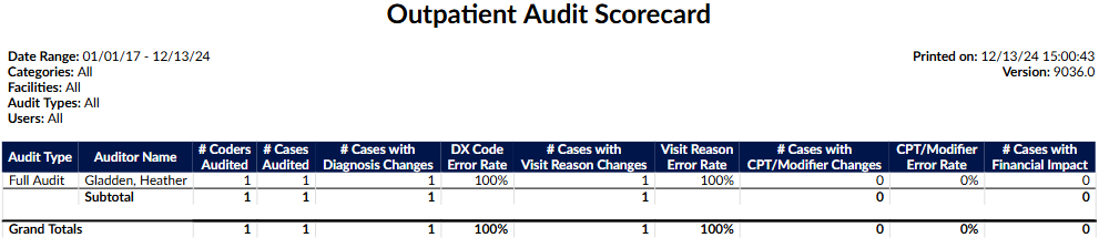 Outpatient Audit Scorecard
