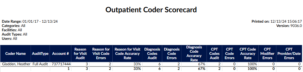 Outpatient Coder Scorecard