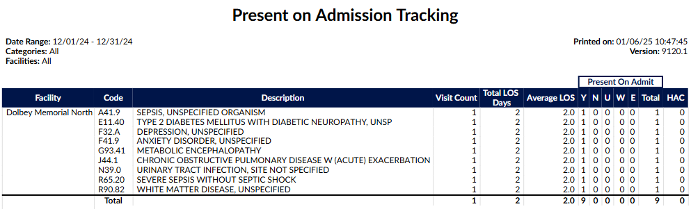 Present on Admission Tracking Report