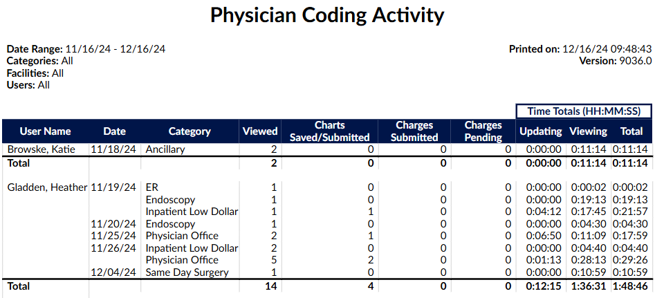 Physician Coding Activity