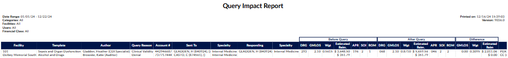 Query Impact Report