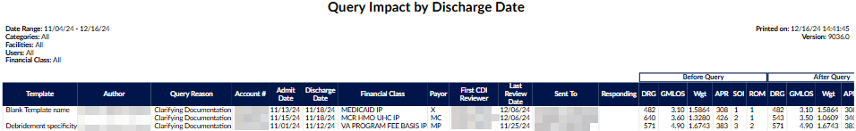 Query Impact by Discharge Date Report