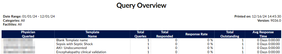 Query Overview Report