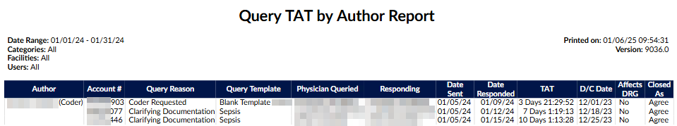 Query TAT by Author Report