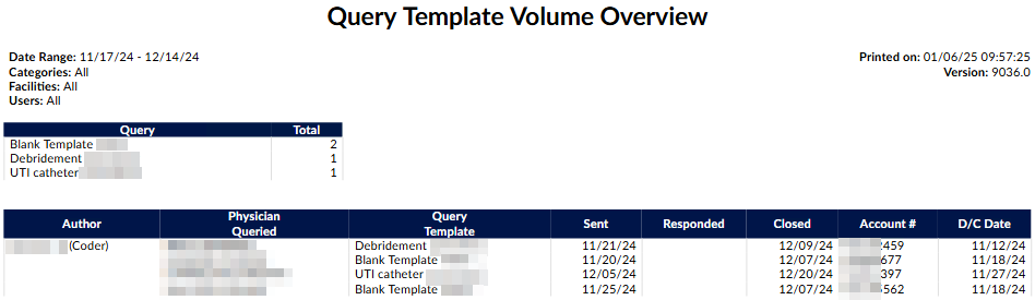 Query Template Volume Overview Report