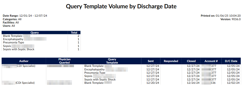 Query Template Volume by Discharge Date Report