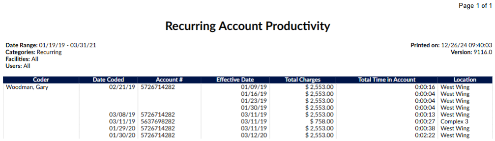 Recurring Account Productivity Report