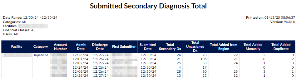 Submitted Secondary Diagnosis Total