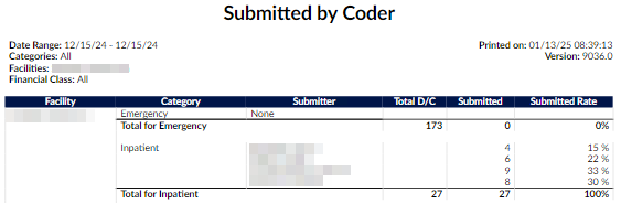 Submitted by Coder Report