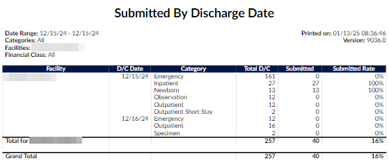 Submitted by Discharge Date Report