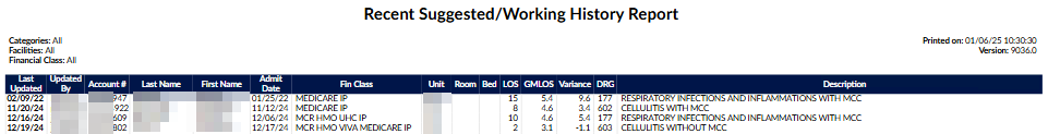 Recent Suggested/Working DRG Report
