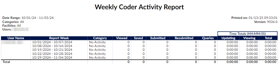 Weekly Coder Activity Report