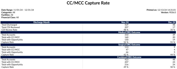 CC/MCC Capture Rate