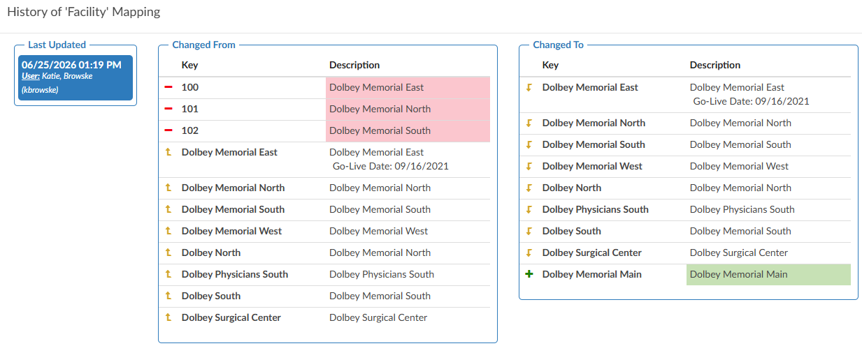 Changes to Mapping Table